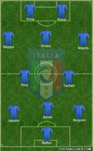 Italy Formation 2024