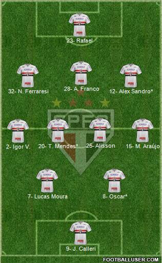 São Paulo FC Formation 2024