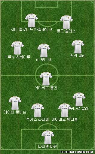 Leeds United Formation 2024