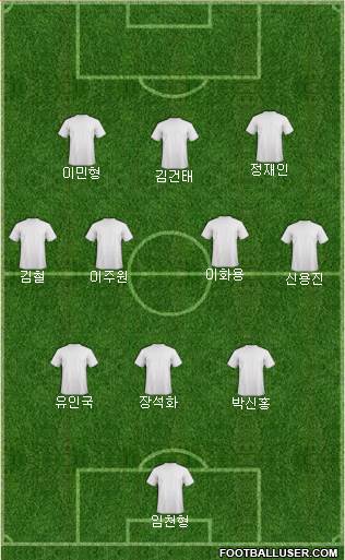 Leeds United Formation 2024