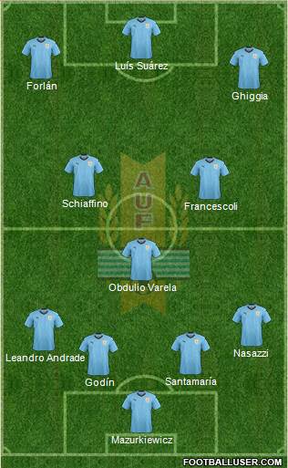 Uruguay Formation 2024