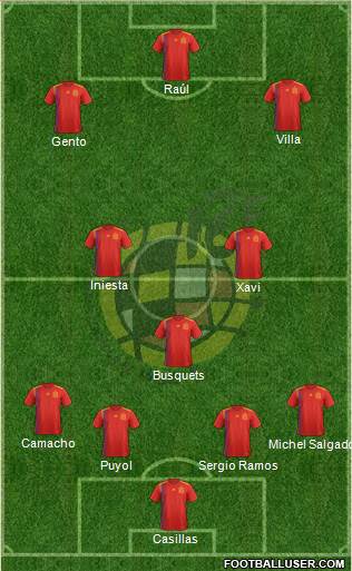 Spain Formation 2024