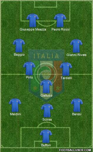 Italy Formation 2024