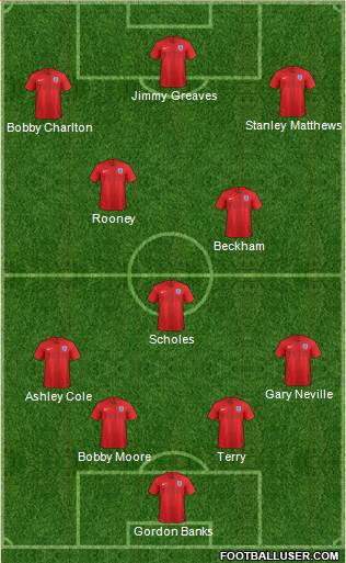 England Formation 2024