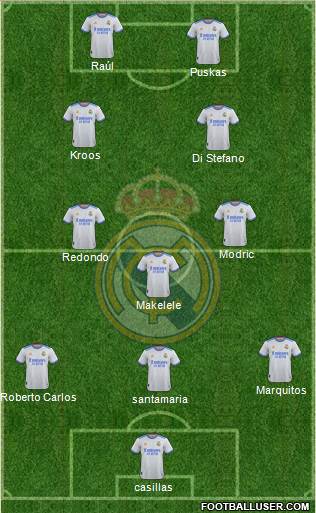 Real Madrid C.F. Formation 2024