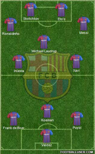 F.C. Barcelona Formation 2024