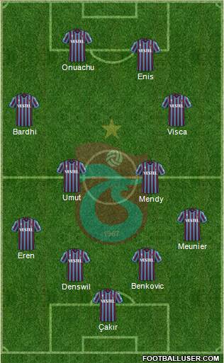 Trabzonspor Formation 2024