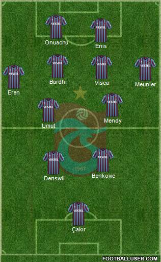 Trabzonspor Formation 2024