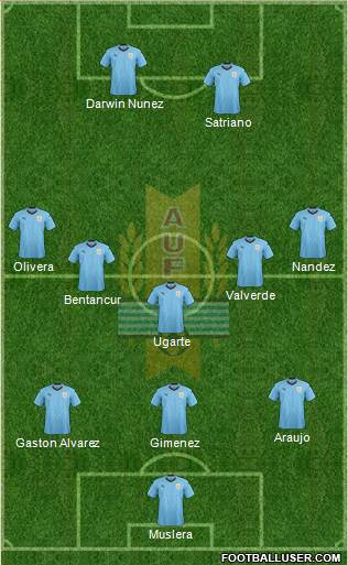 Uruguay Formation 2024