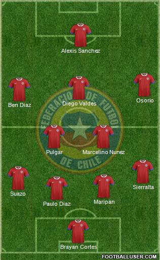 Chile football formation