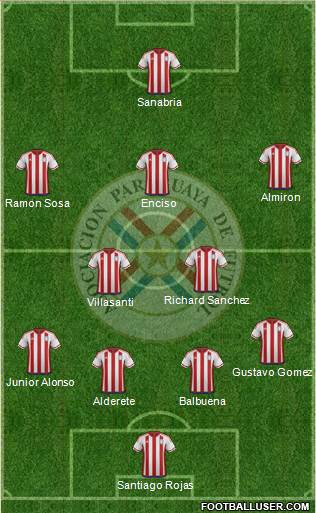 Paraguay football formation