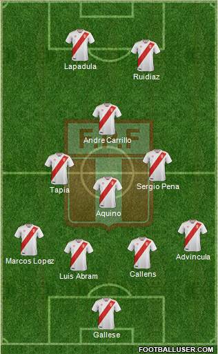 Peru football formation