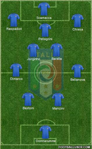 Italy Formation 2024