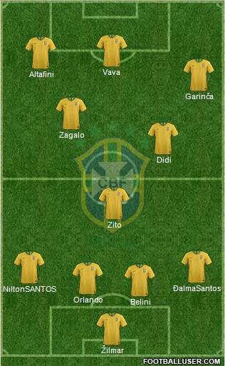 Brazil Formation 2024