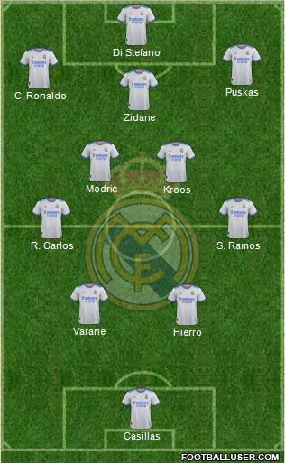 Real Madrid C.F. Formation 2024