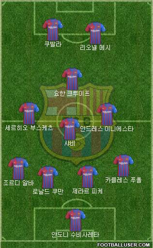 F.C. Barcelona Formation 2024