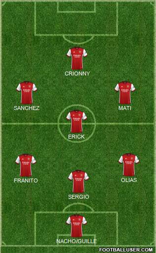 Arsenal Formation 2024