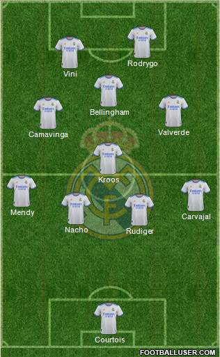 Real Madrid C.F. Formation 2024