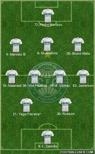 Coritiba FC Formation 2024