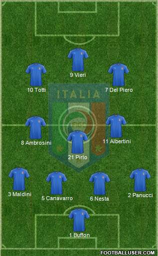 Italy Formation 2024