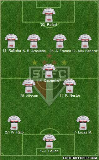 São Paulo FC Formation 2024
