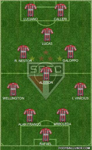 São Paulo FC Formation 2024