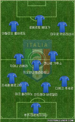 Italy Formation 2024