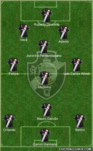 CR Vasco da Gama Formation 2024