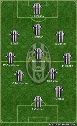 Juventus football formation