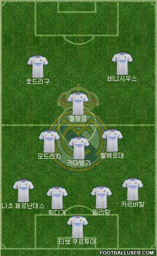Real Madrid C.F. Formation 2024
