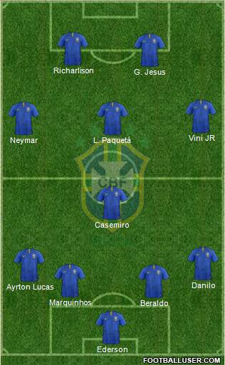 Brazil Formation 2024