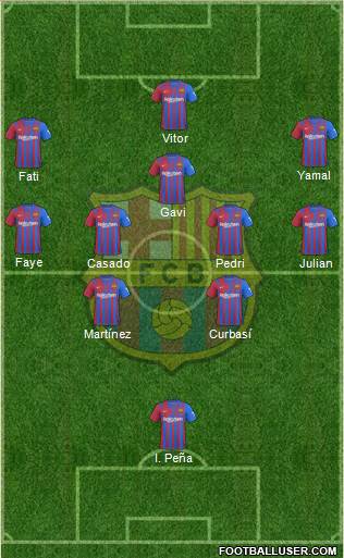 F.C. Barcelona Formation 2024