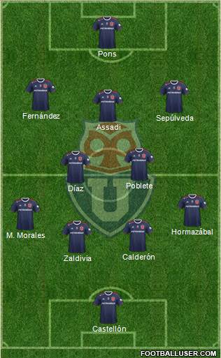 CF Universidad de Chile Formation 2024