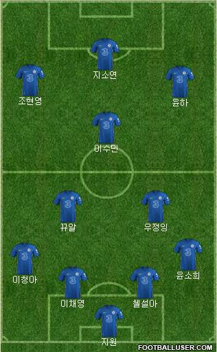 Chelsea Formation 2024