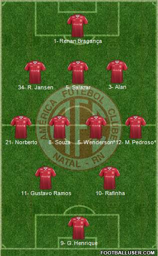América FC (RN) Formation 2024