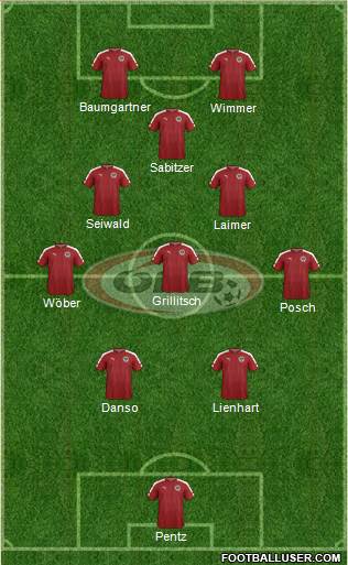 Austria Formation 2024