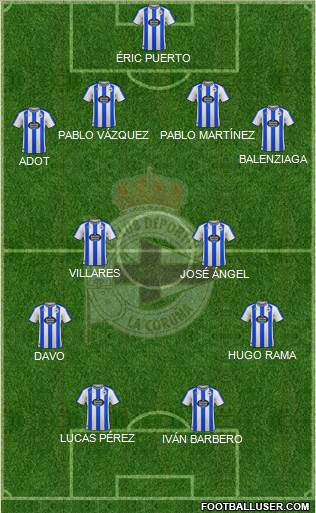 R.C. Deportivo de La Coruña S.A.D. Formation 2024