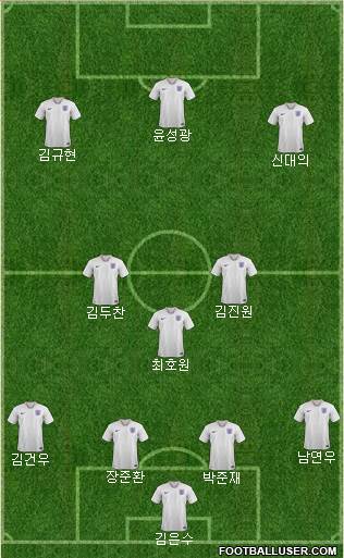 England Formation 2024