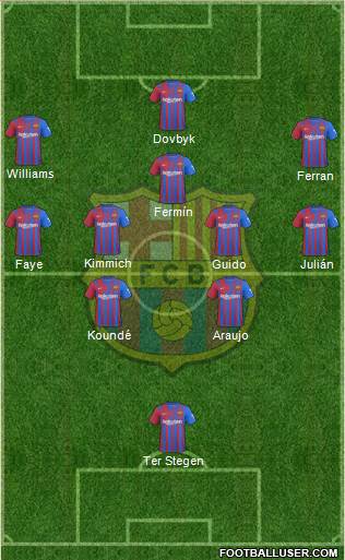 F.C. Barcelona Formation 2024