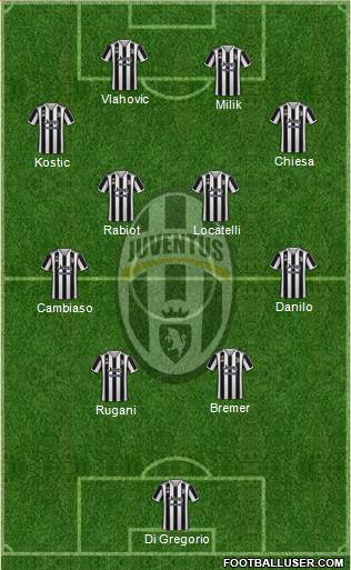 Juventus Formation 2024