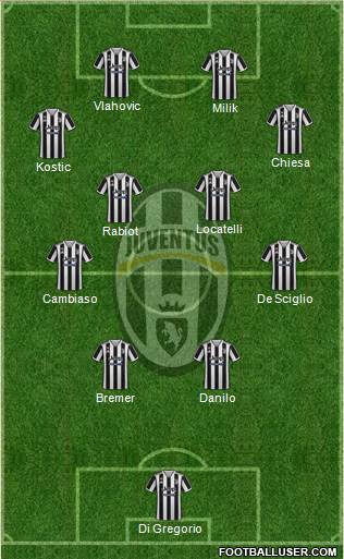 Juventus Formation 2024