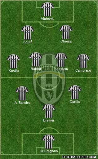Juventus Formation 2024