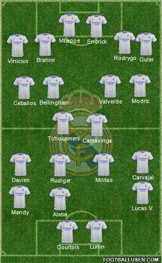 Real Madrid C.F. Formation 2024