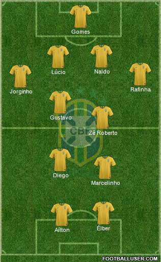 Brazil Formation 2024
