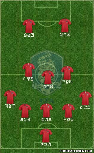South Korea Formation 2024