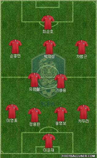 South Korea Formation 2024