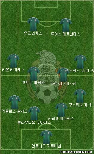 Mexico Formation 2024
