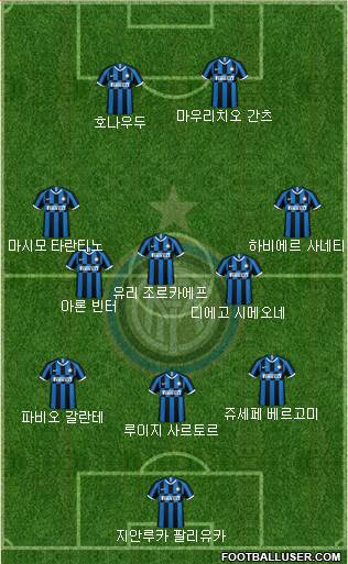 F.C. Internazionale football formation