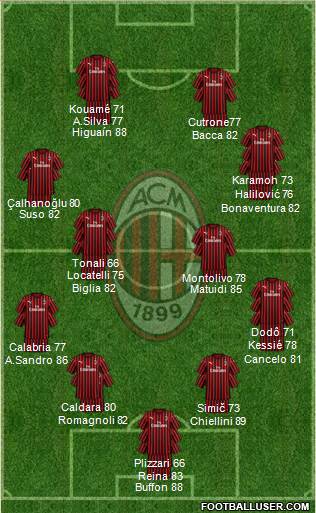 A.C. Milan football formation