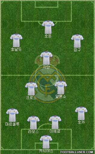 Real Madrid C.F. Formation 2024